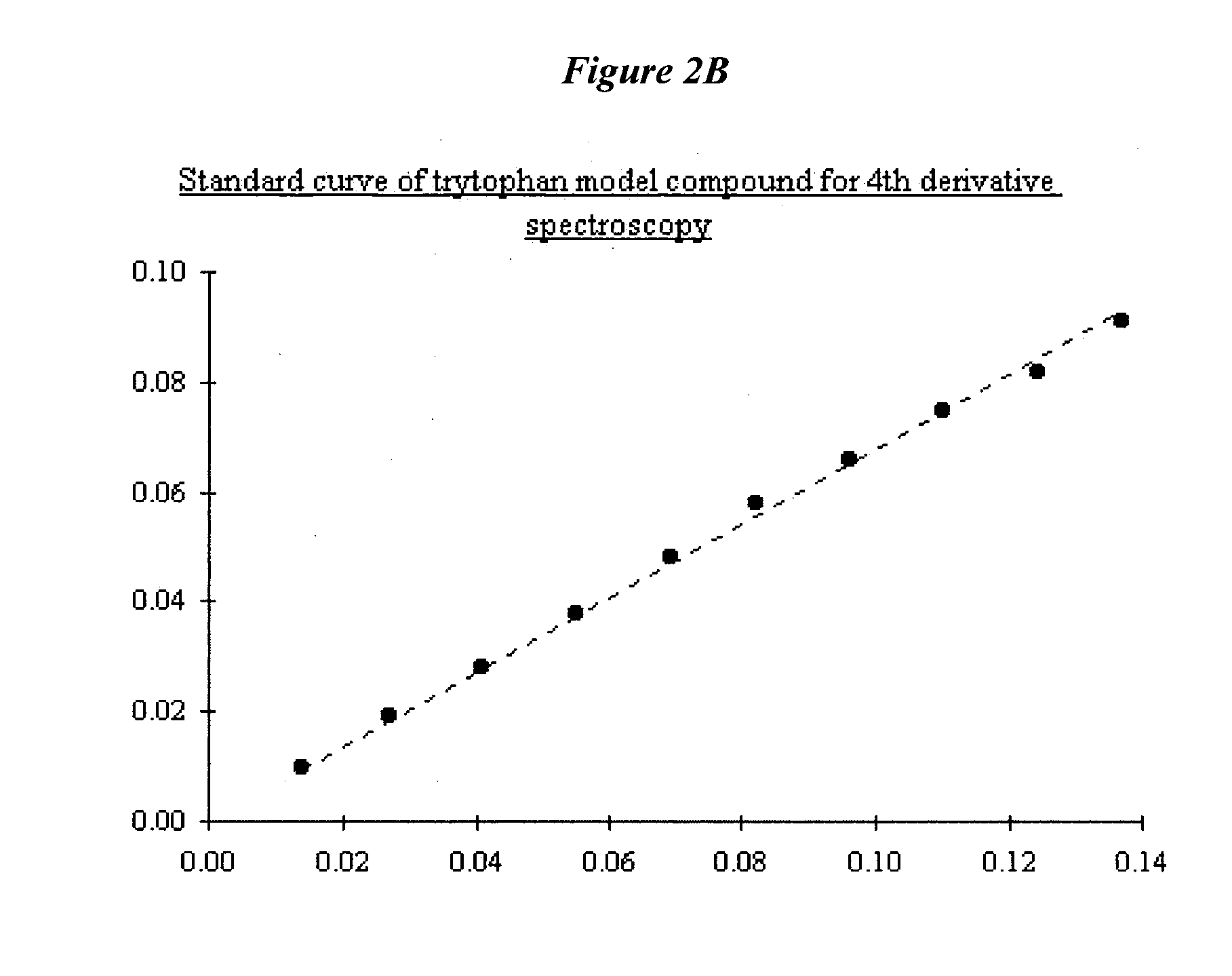 Analysis of mixtures including proteins