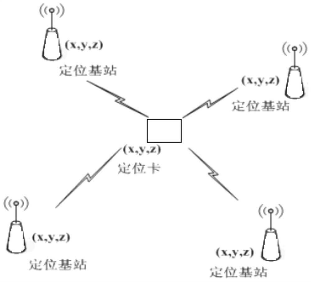 Activity detection and positioning system for the elderly in nursing homes