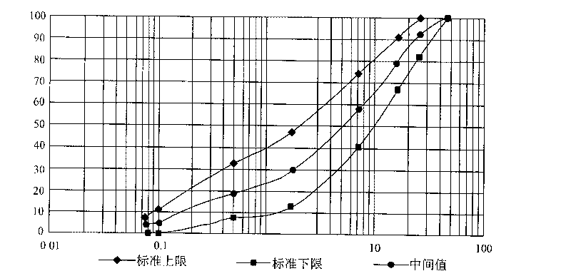 Liquefied soil foundation quake-proof road-bridge transition section structure of ballastless track of high-speed railway