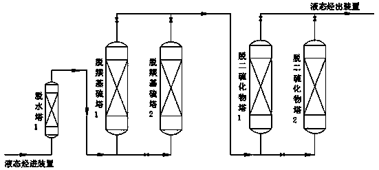 Deep desulfurization technology of refinery liquefied petroleum gas