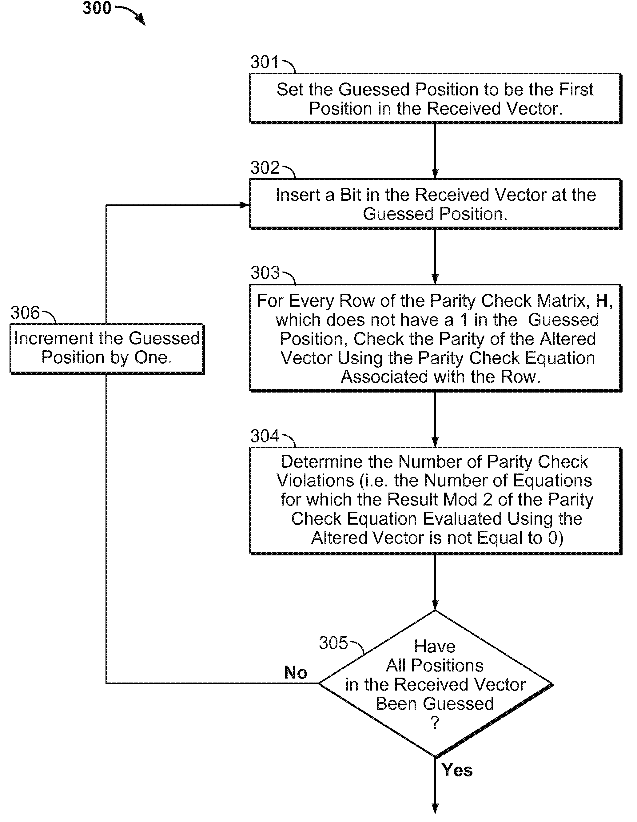 Detecting insertion/deletion using LDPC code