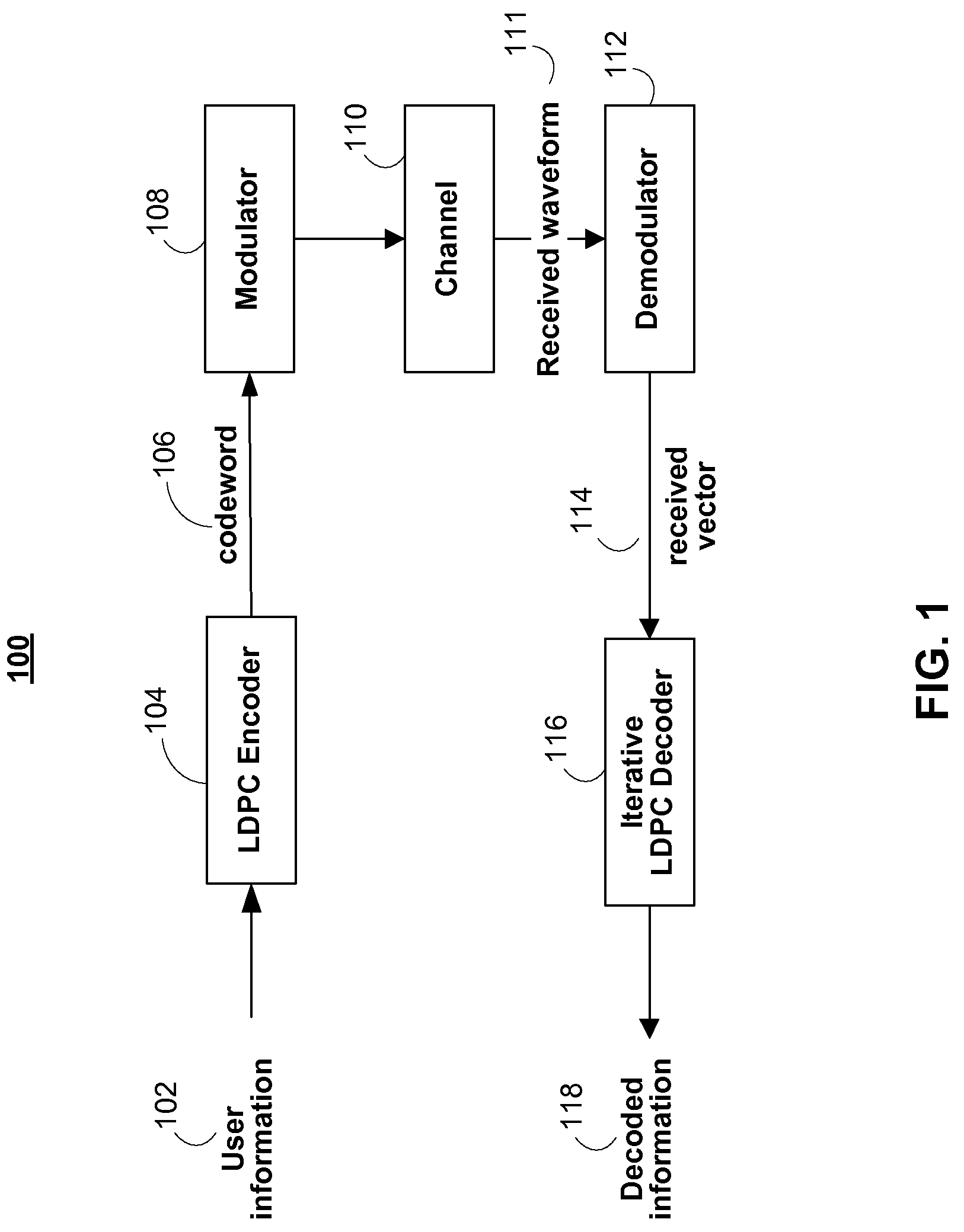 Detecting insertion/deletion using LDPC code