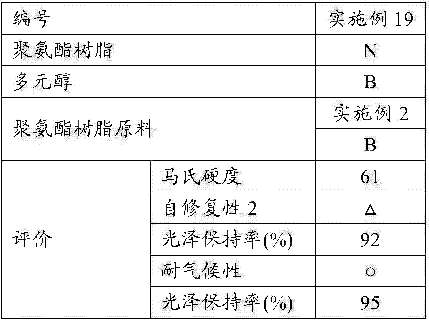 Self-repairing polyurethane resin raw material, self-repairing polyurethane resin, self-repairing coating material, self-repairing elastomeric material, self-repairing polyurethane resin raw material production method and self-repairing polyurethane resin production method