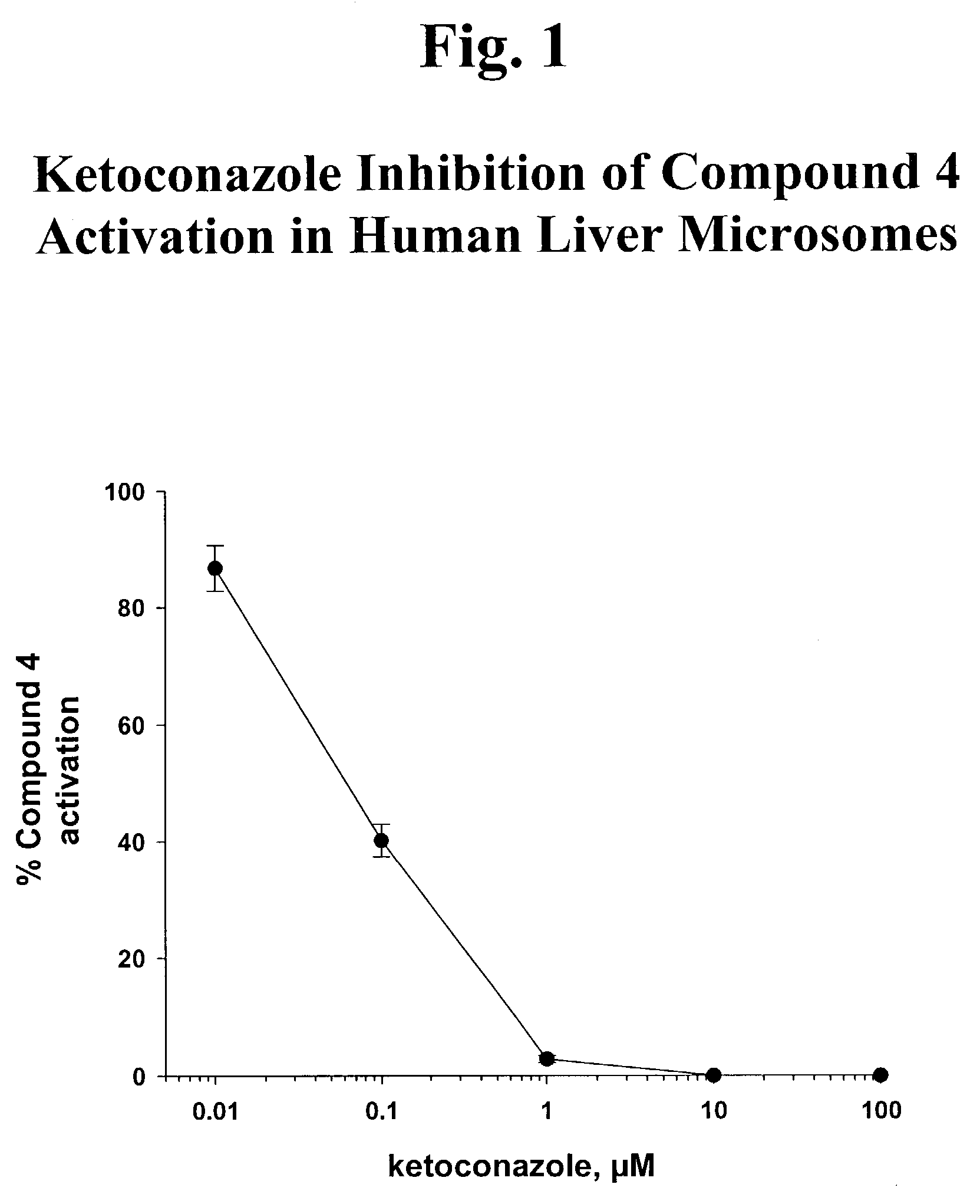 Phosphonic acid based prodrugs of PMEA and its analogues