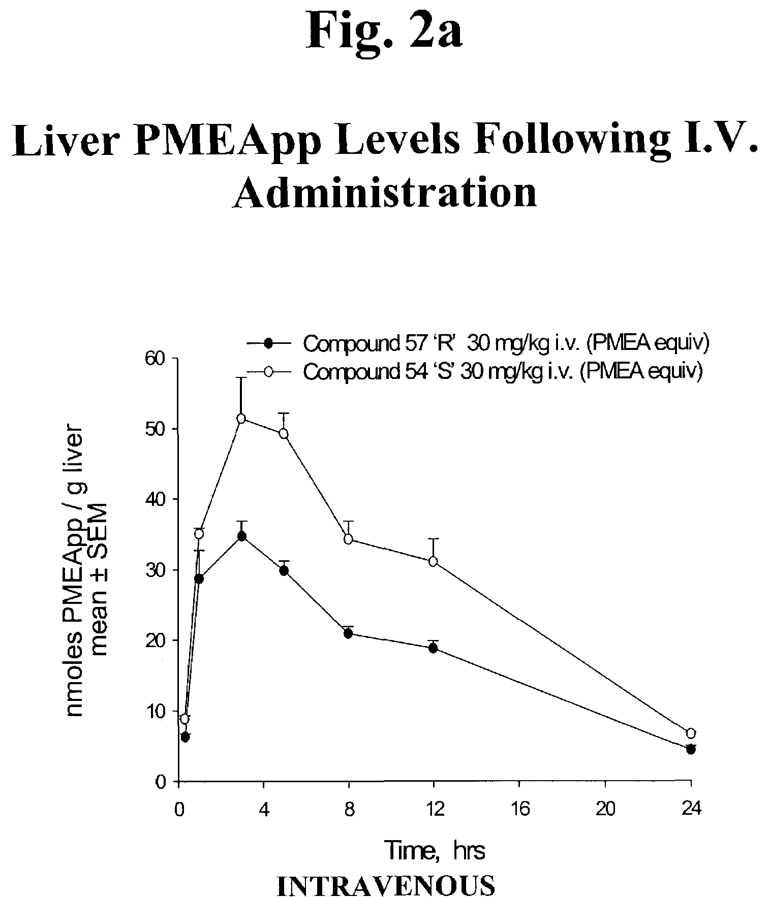 Phosphonic acid based prodrugs of PMEA and its analogues