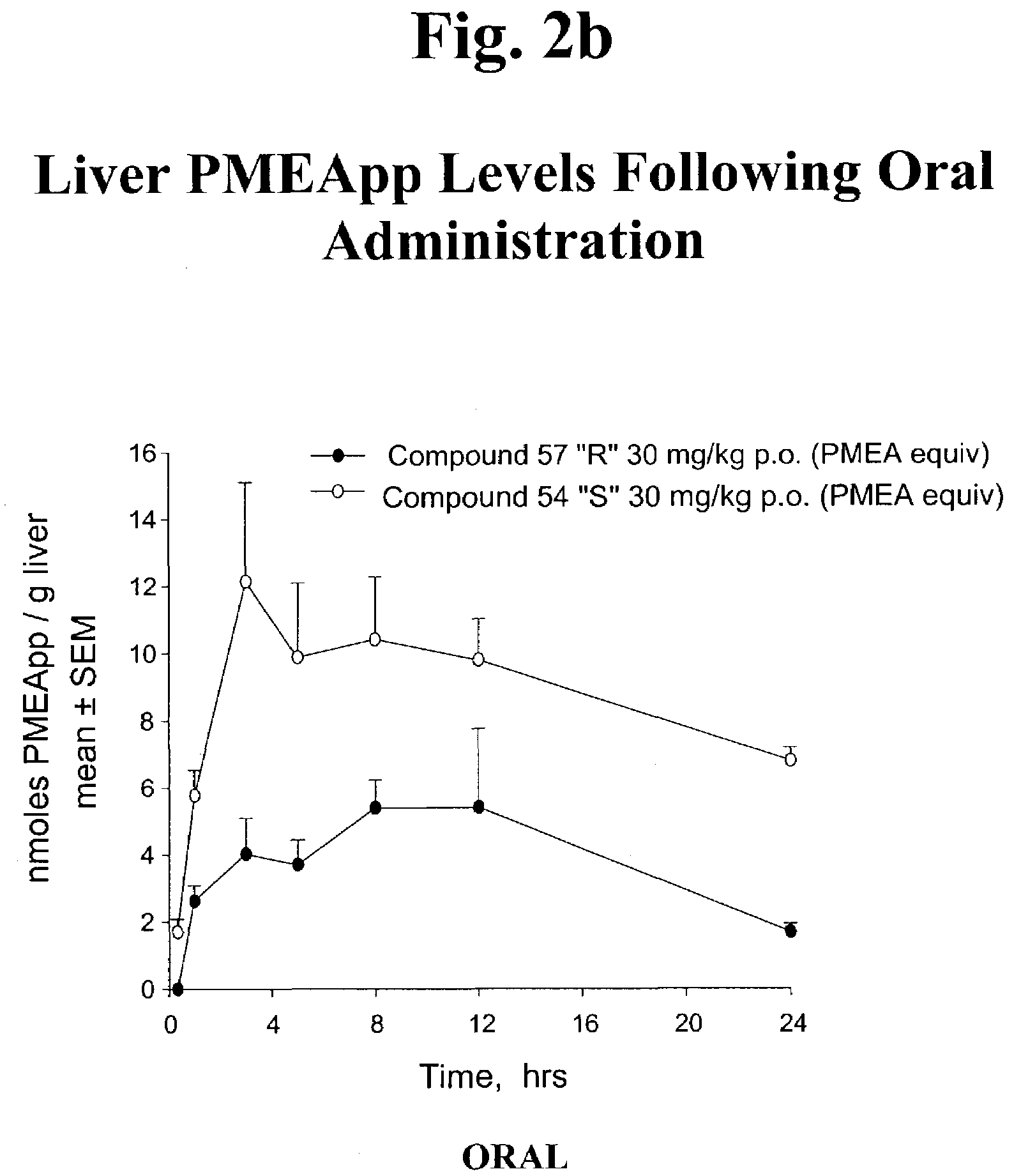 Phosphonic acid based prodrugs of PMEA and its analogues