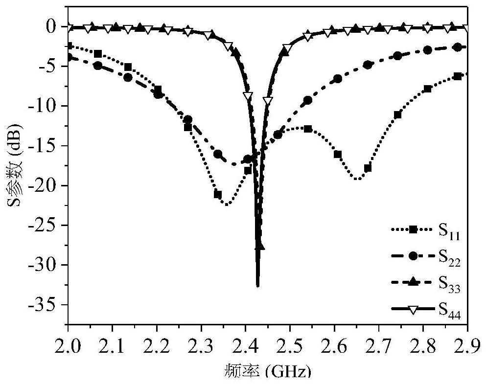 Planar compact low-coupling four-polarization MIMO antenna based on orthogonal mode