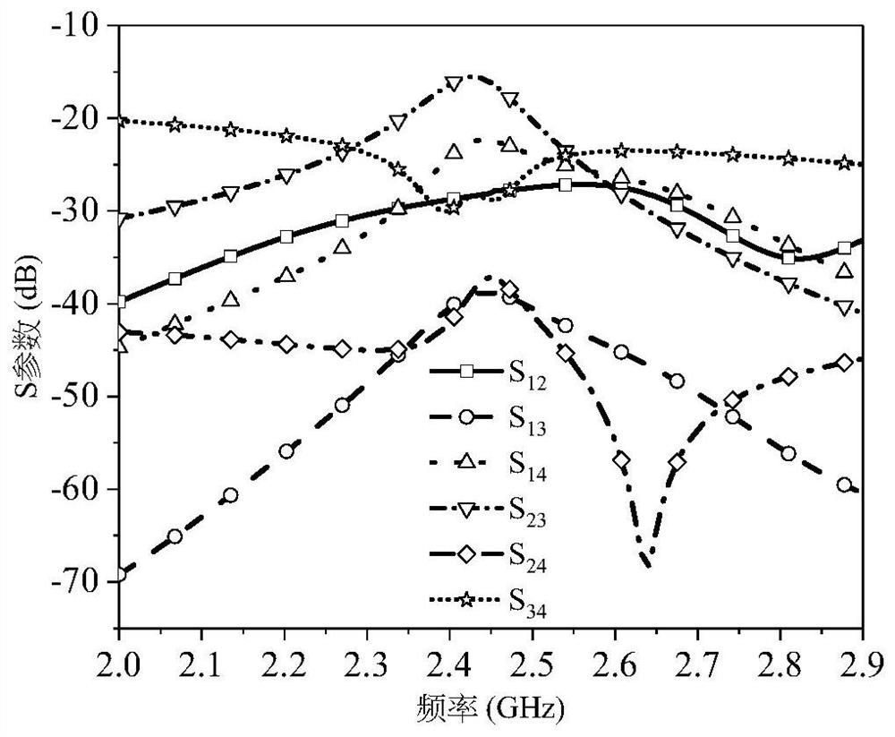 Planar compact low-coupling four-polarization MIMO antenna based on orthogonal mode