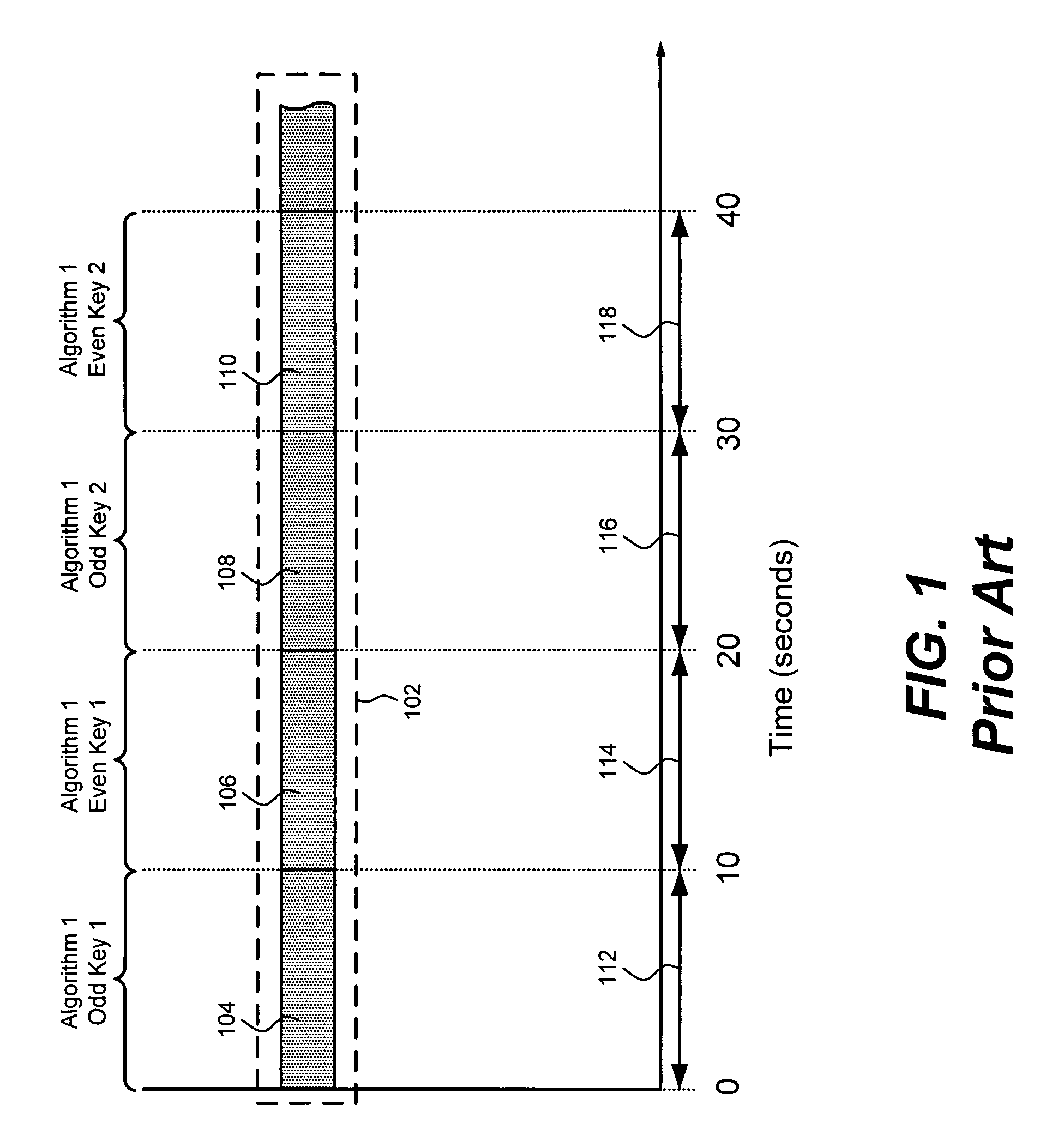 Method and system for encrypting and decrypting a transport stream using multiple algorithms