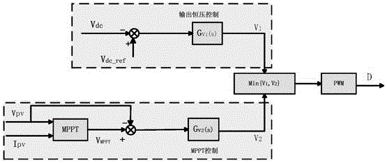 Grid-connection type photovoltaic direct current microgrid system and operational control method therefor