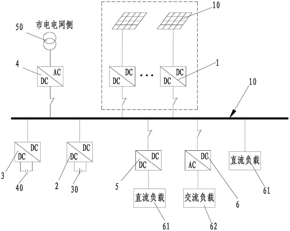 Grid-connection type photovoltaic direct current microgrid system and operational control method therefor