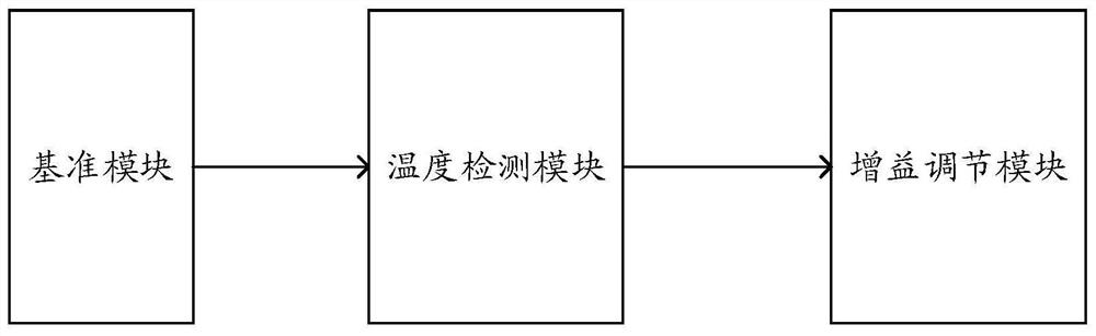 High-temperature protection circuit structure of audio power amplifier circuit