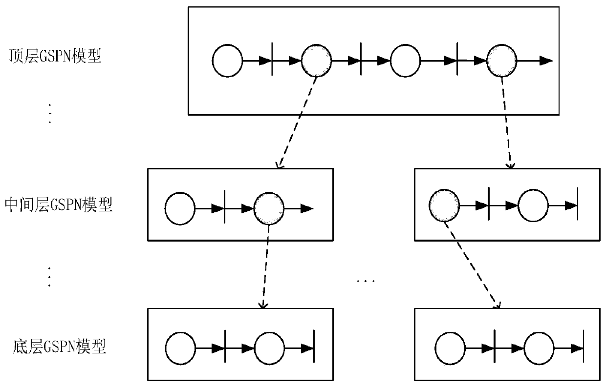 CGSPN-based testability analysis method, device and equipment