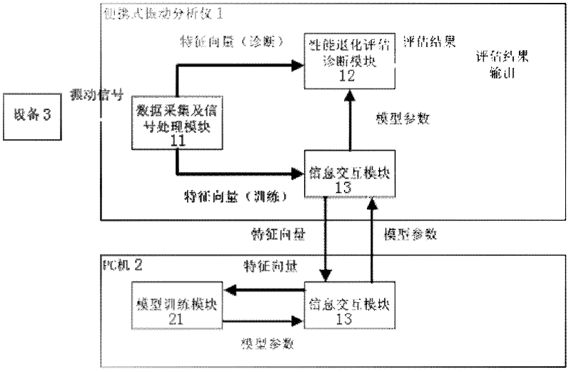 Device and method for estimating performance degradation of equipment based on inspection system