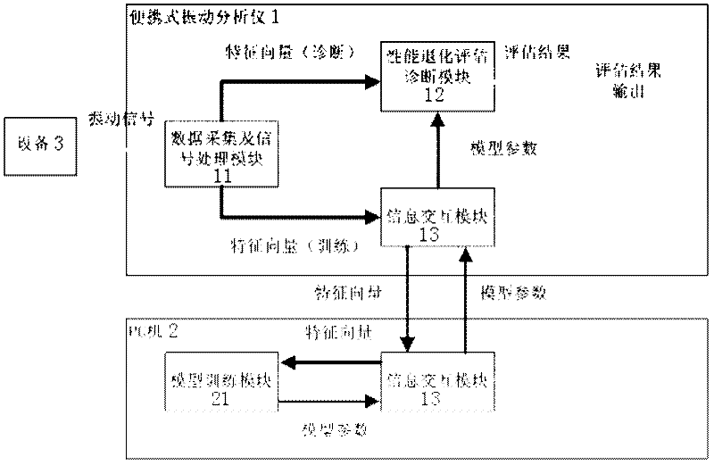 Device and method for estimating performance degradation of equipment based on inspection system