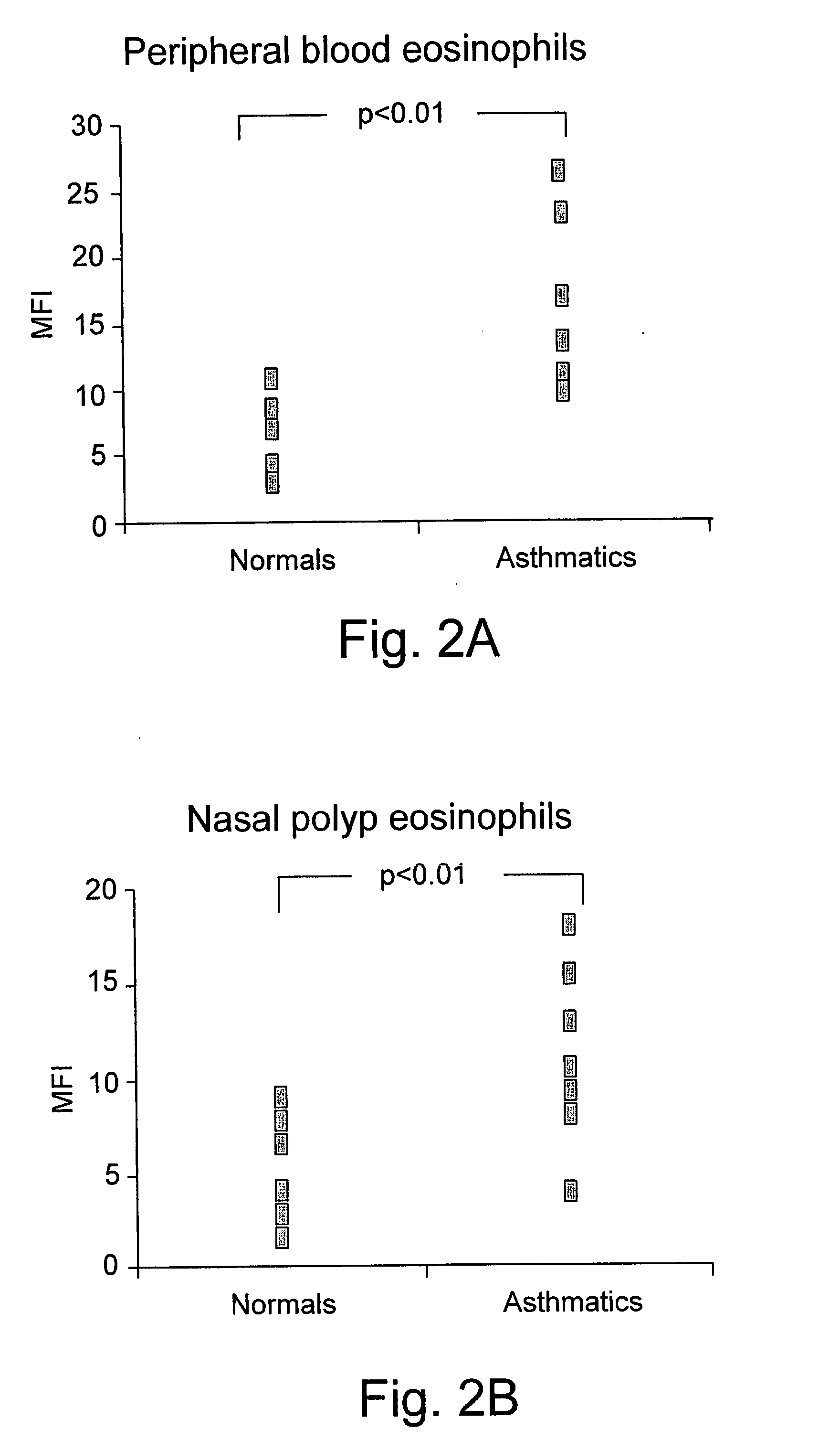 Novel therapeutic target and diagnostic marker for asthma and related conditions