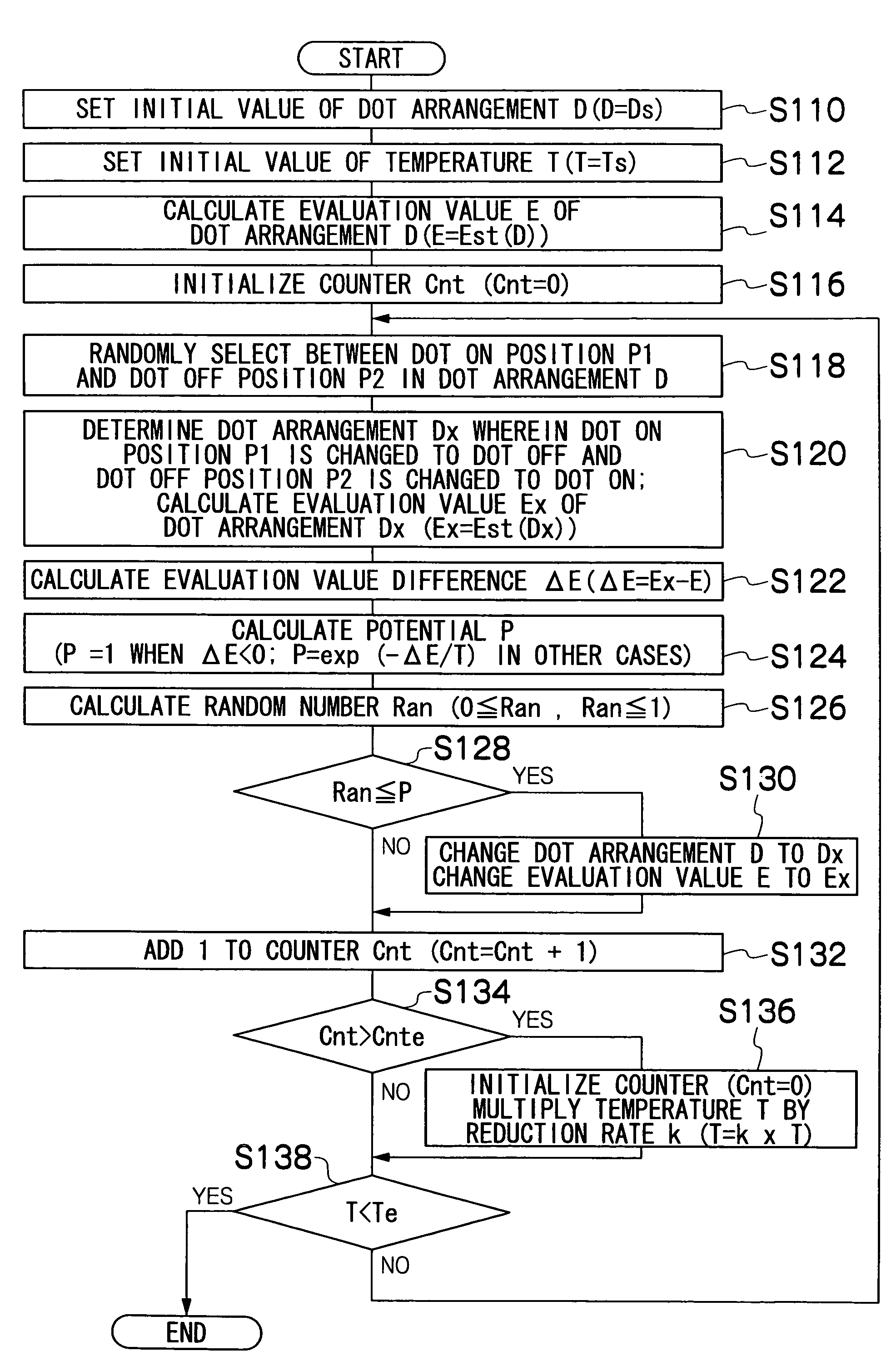 Dot arrangement determination method, program and apparatus, threshold matrix creating method and program, and image forming apparatus