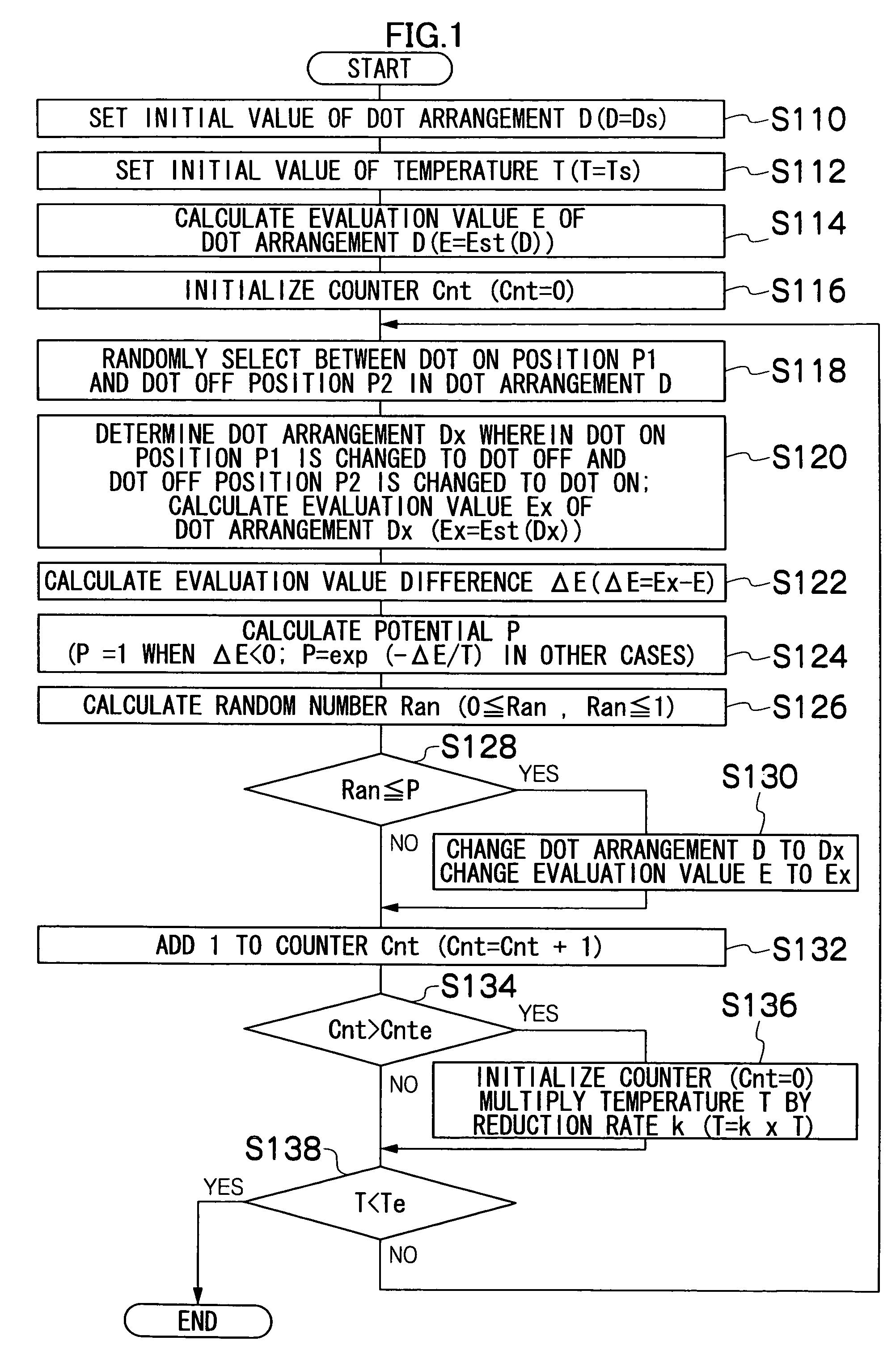 Dot arrangement determination method, program and apparatus, threshold matrix creating method and program, and image forming apparatus