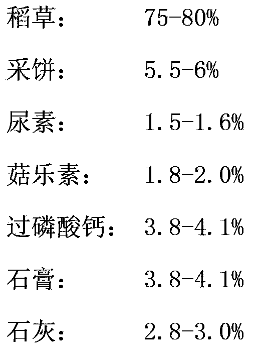 Method for preparing compost and planting mushroom