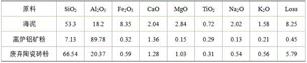 Microwave sintering method of sea mud ceramsite