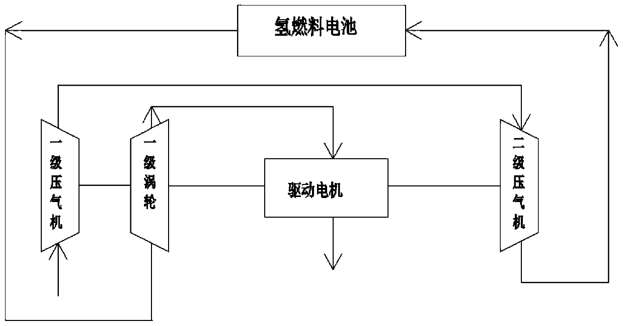 Two-stage hydrogen fuel cell stack gas supply device driven by motor