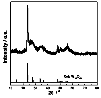 Method for preparing controllable-morphology-and-size mixed-valence tungsten-based nanoparticles