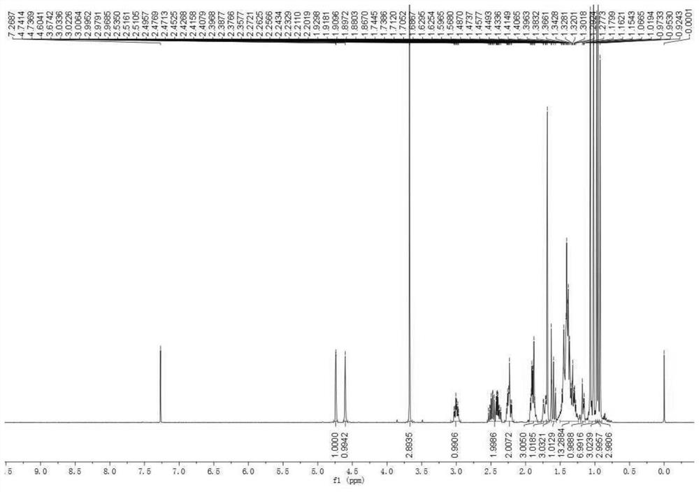 Betulinic acid derivative as well as preparation method, pharmaceutical composition and application thereof