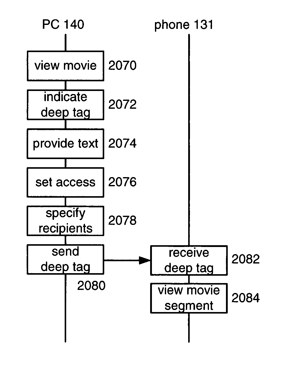 Content tracking for movie segment bookmarks