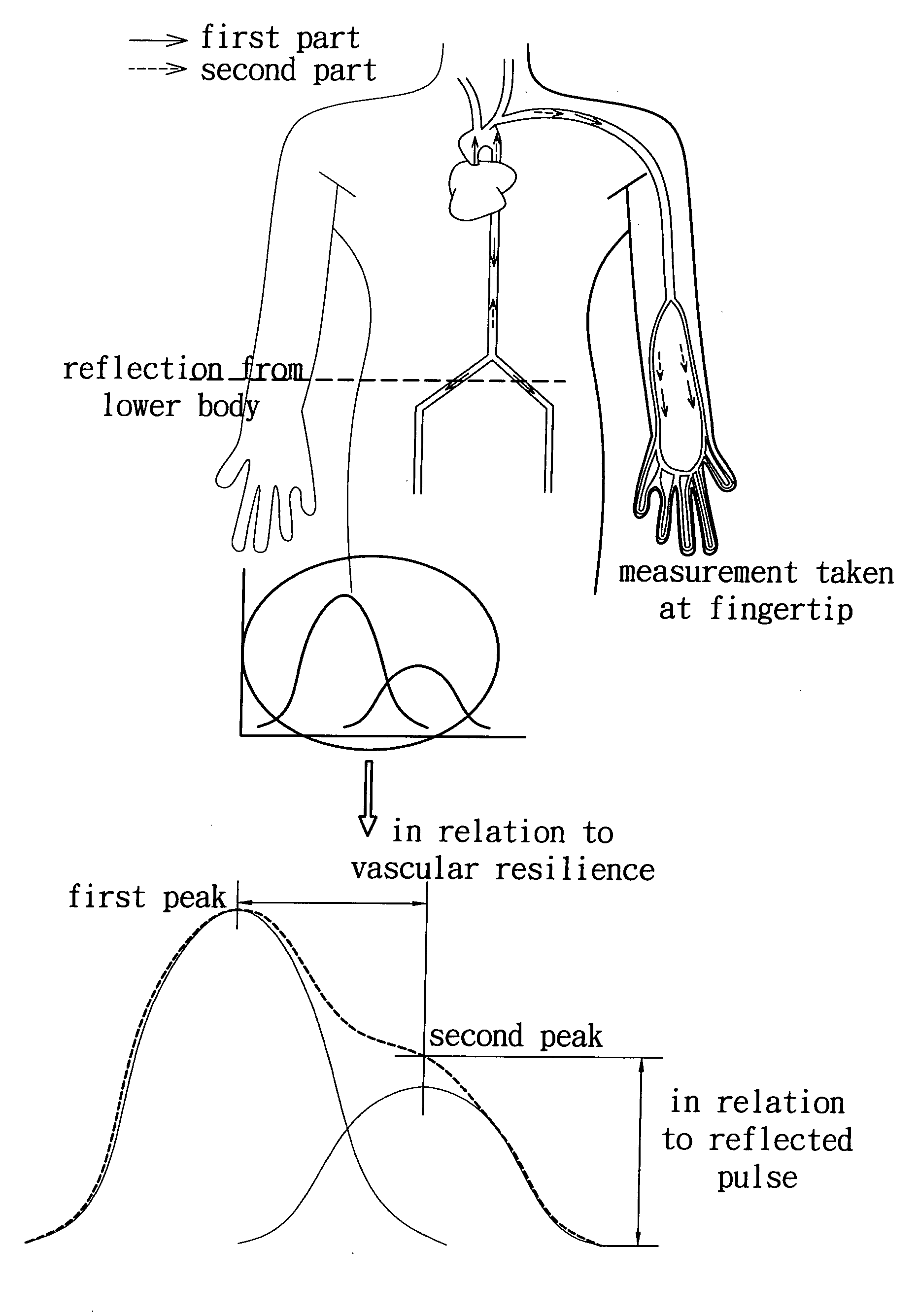 Integrated physiological signal assessing device