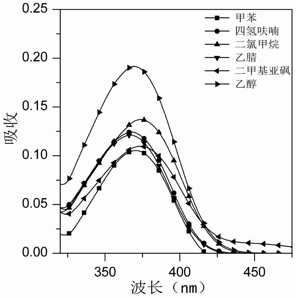 Naphthalimide compound with active end and preparation method and application thereof