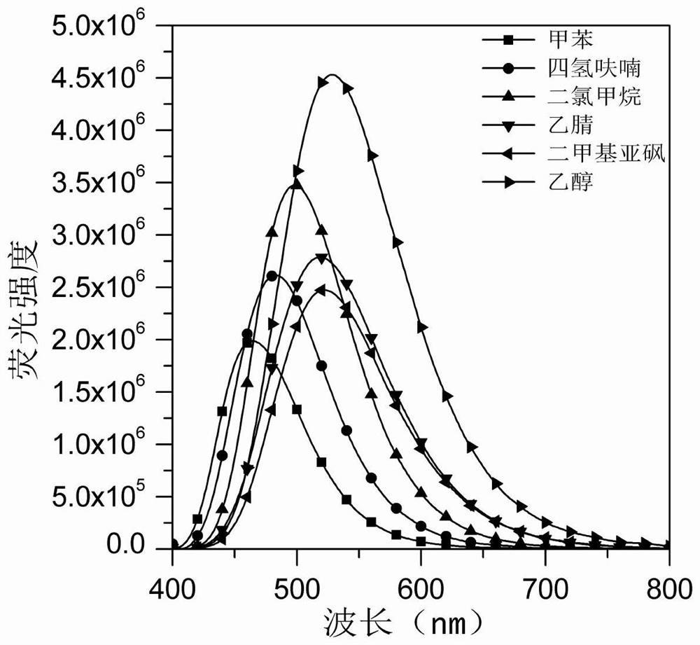 Naphthalimide compound with active end and preparation method and application thereof