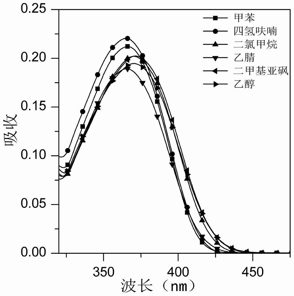 Naphthalimide compound with active end and preparation method and application thereof