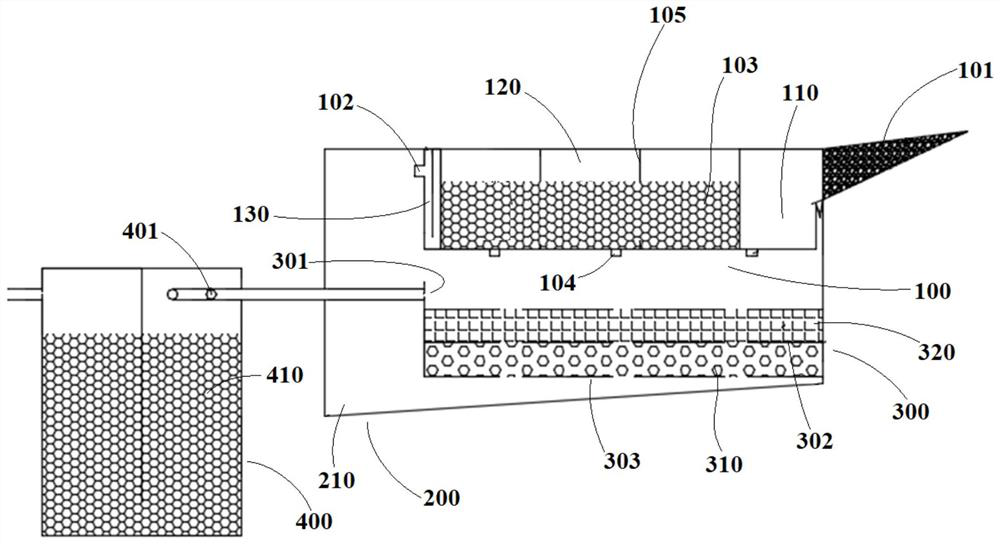 Rural wastewater AO treatment device and rural wastewater treatment system