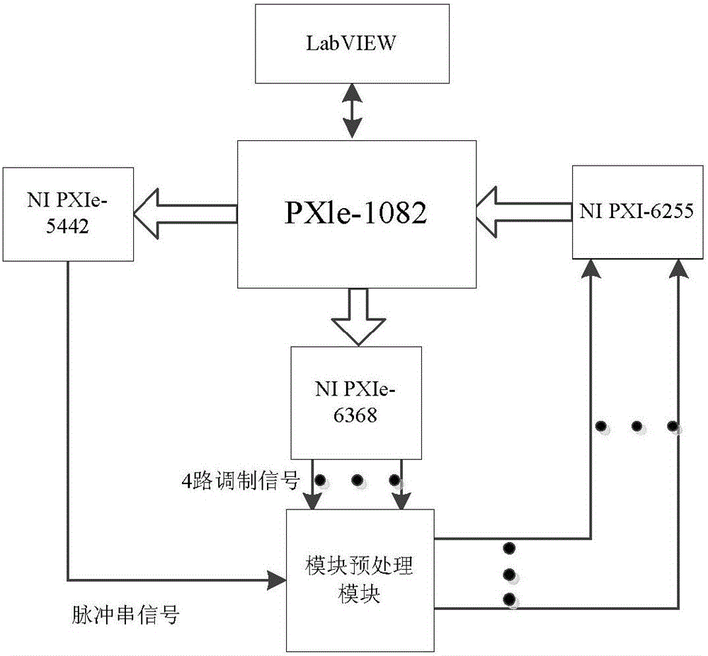 Limited innovation rate-based pulse string signal undersampling system and method