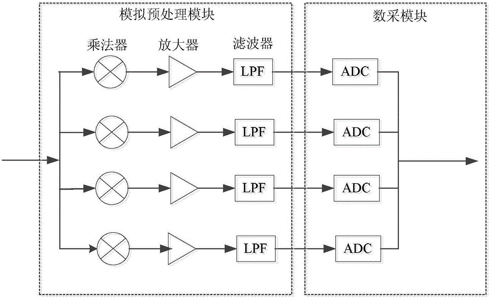 Limited innovation rate-based pulse string signal undersampling system and method