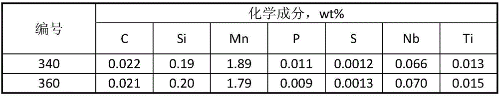 Low-carbon X80 pipeline steel plate roll and manufacturing method thereof