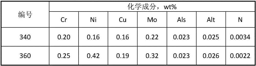 Low-carbon X80 pipeline steel plate roll and manufacturing method thereof