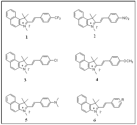 Ratio-dependent bisulfite ion fluorescent probes and preparation method thereof