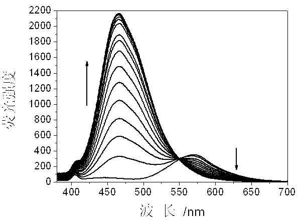 Ratio-dependent bisulfite ion fluorescent probes and preparation method thereof