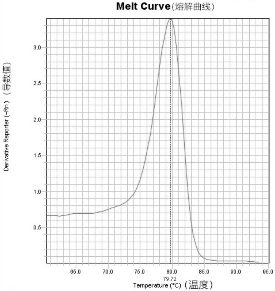 A kind of piRNA and the test kit for detecting and/or predicting male reproductive dysfunction