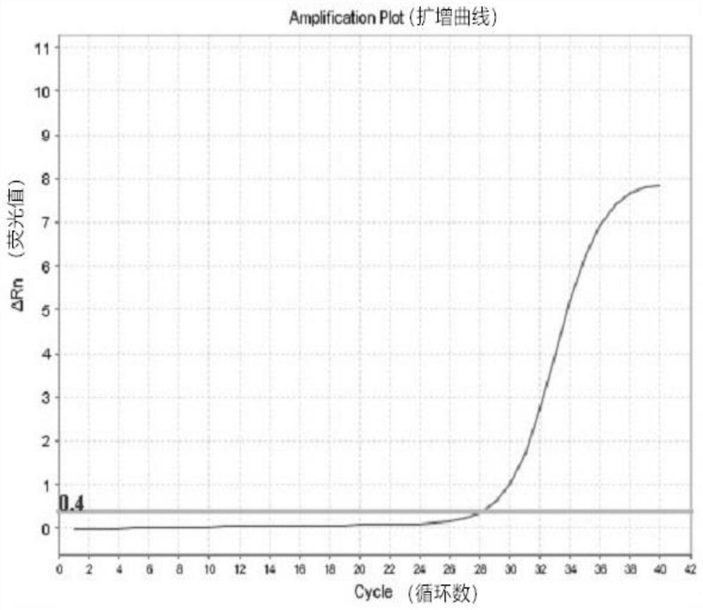 A kind of piRNA and the test kit for detecting and/or predicting male reproductive dysfunction