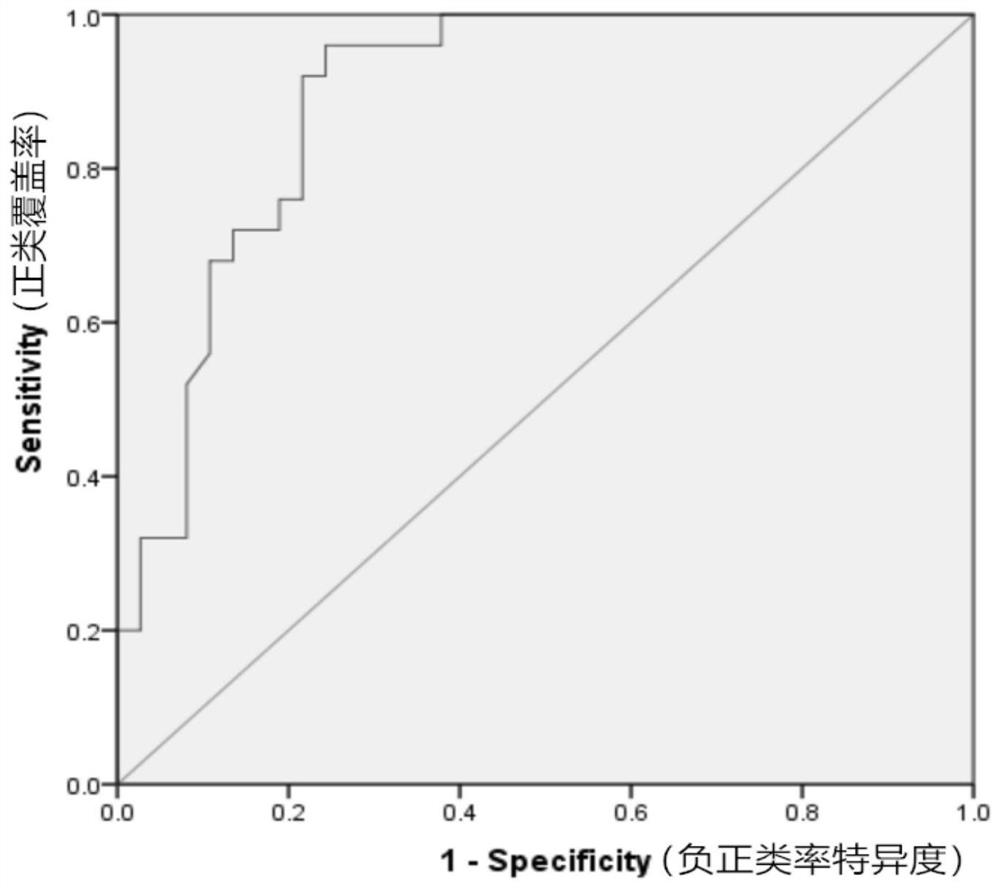 A kind of piRNA and the test kit for detecting and/or predicting male reproductive dysfunction