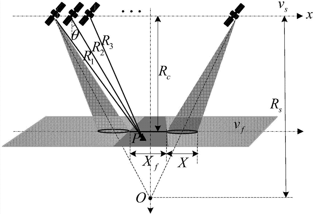 Sliding spotlight SAR (synthetic aperture radar) as well as implementing method and device thereof