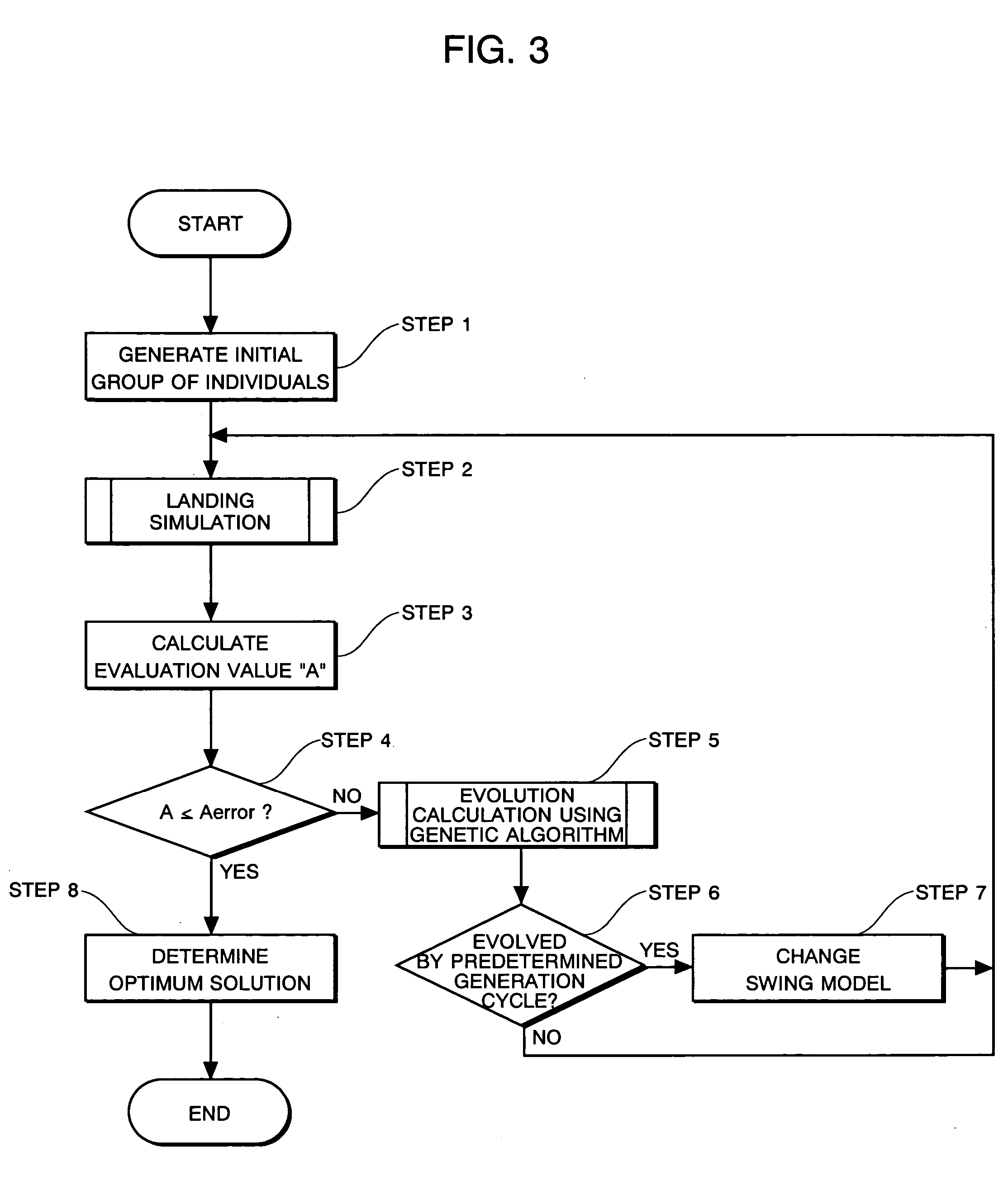 Landing-control device and landing-control method for aircraft