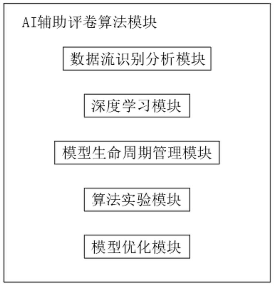 Artificial intelligence (AI) auxiliary scoring system for experiment operation of Chinese school exam