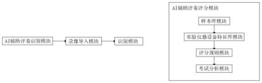 Artificial intelligence (AI) auxiliary scoring system for experiment operation of Chinese school exam