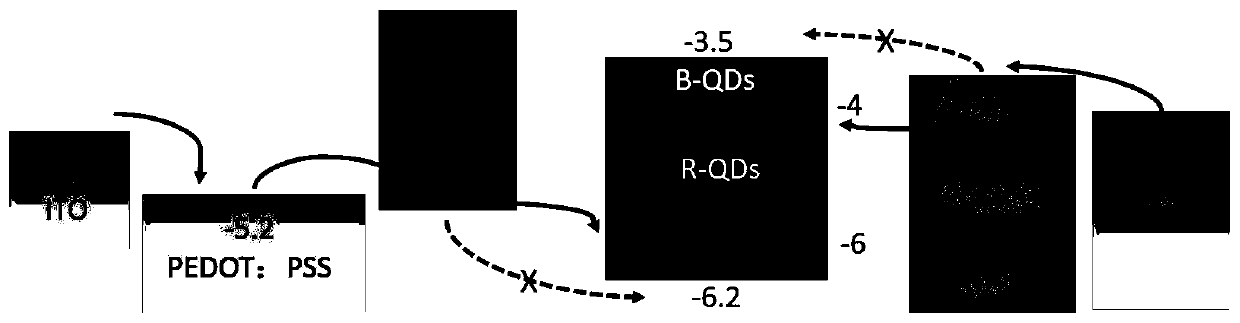 Quantum dot light-emitting device, preparation method thereof, display panel and display device