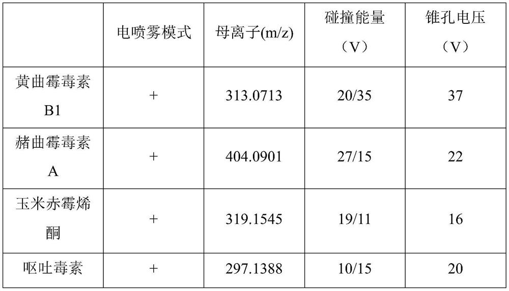 Detection method of mycotoxin contamination in agricultural products