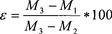 Friction braking material and preparation method thereof