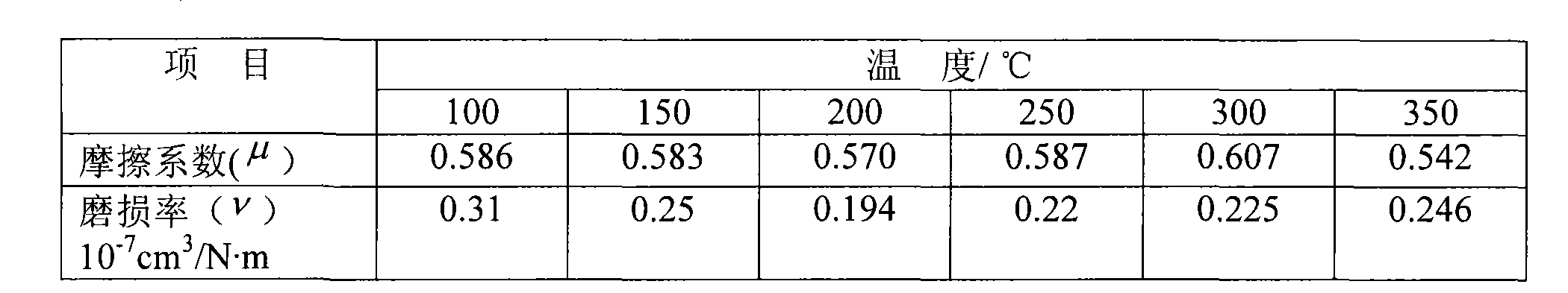 Friction braking material and preparation method thereof